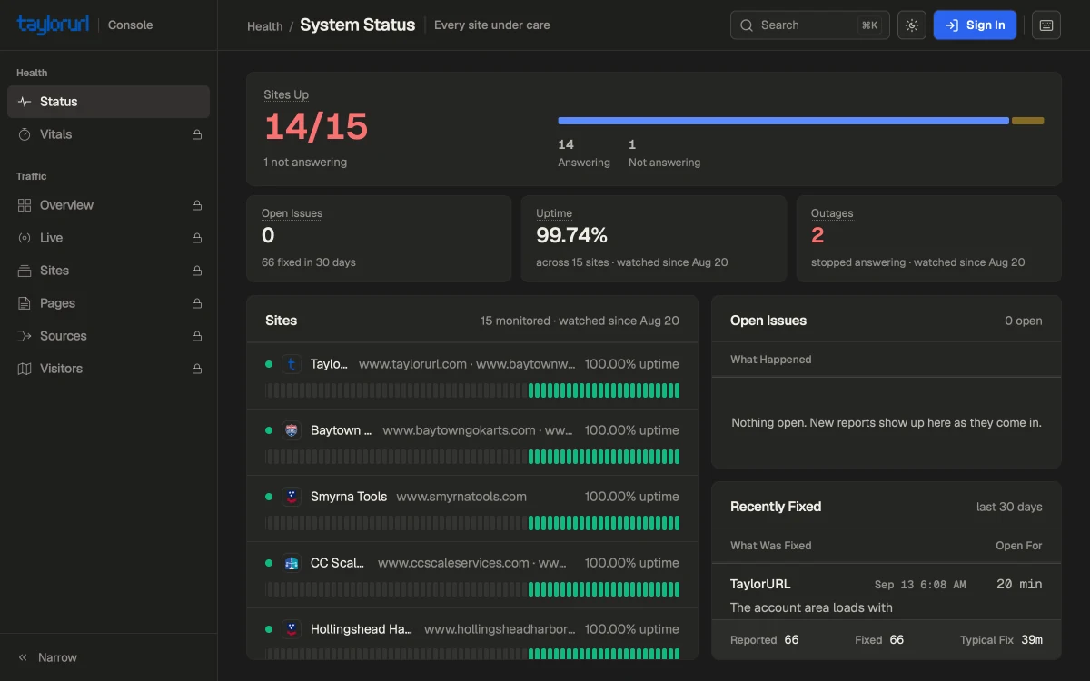 The status board, showing every site under care and its uptime