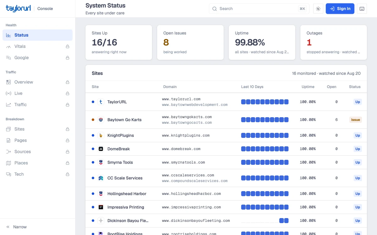 The status board, showing every site under care and its uptime